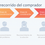 Según HubSpot 82.5% de las empresas que invierten en análisis de datos reciben un retorno en el primer año