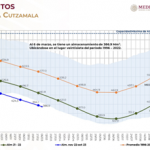 Para Veolia WTS, la economía circular es una solución definitiva para disminuir el impacto de la sequía