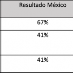 TALA Mobile presenta estudio Impacto Anual: Demuestra que la tecnología apoya a segmentos más vulnerables