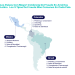 El fraude en línea experimenta un dramático aumento en América Latina durante la recesión global, según SEON