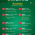 Krispy Kreme da un grito de alegría con la Dona que une a México