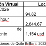 Trasportar a la audiencia a otros mundos, retos de la producción virtual: Malak