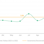 Getin destaca cambios en el comportamiento de consumidores y su impacto en el retail mexicano durante 2023