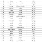 México es uno de los países más generosos del mundo según el nuevo estudio global de Remitly